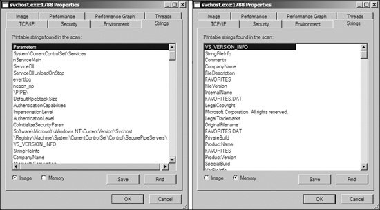 The Process Explorer Strings tab shows strings on disk (left) versus strings in memory (right) for active svchost.exe.