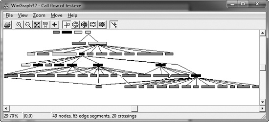 Cross-reference graph of a program