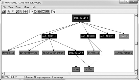 Cross-reference graph of a single function (sub_4011F0)