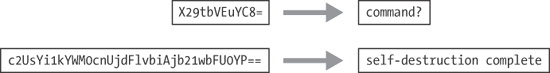 Successful decoding of Base64 string using custom indexing string