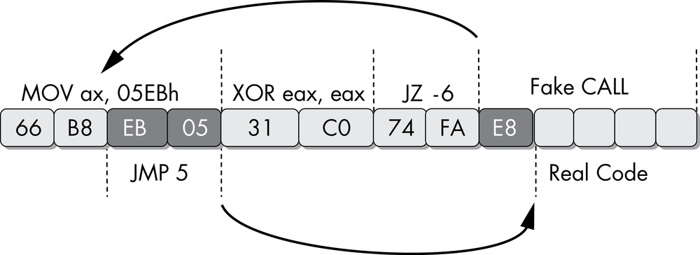 Multilevel inward-jumping sequence