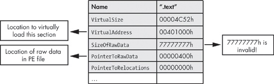 PE IMAGE_SECTION_HEADER structure