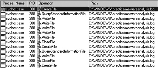 Procmon output of svchost.exe with PID 388