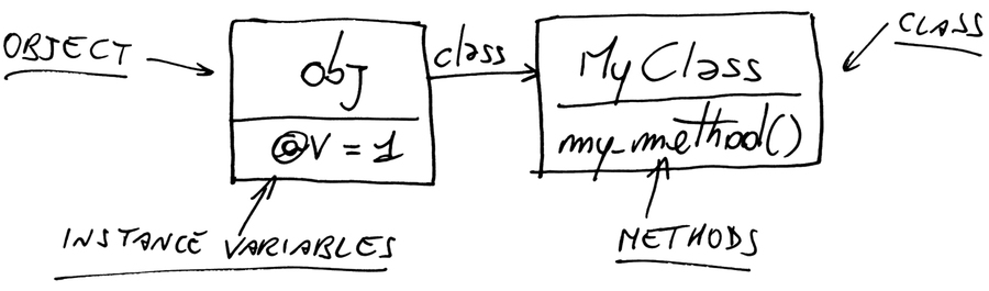 images/chp1_vars_and_methods.jpg