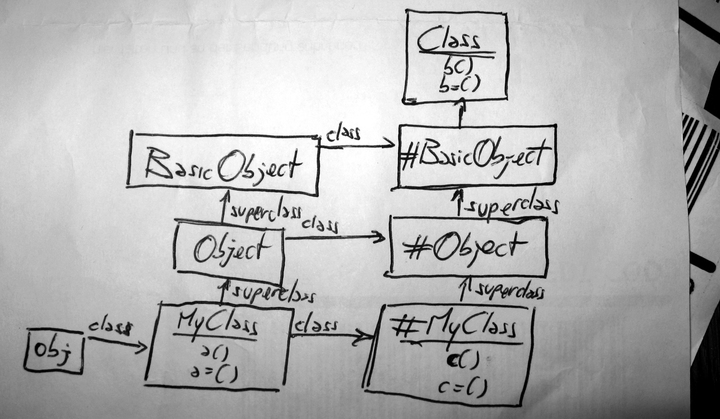 images/chp4_class_attributes.jpg