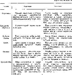 https://bookmate.com/a/4/d/BRU6m0Yj/contents/OEBPS/UEykZqsb.jpg