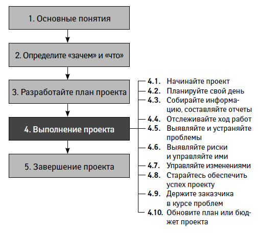 https://bookmate.com/a/4/d/I52i50nS/contents/OEBPS/q259WLlw.jpg