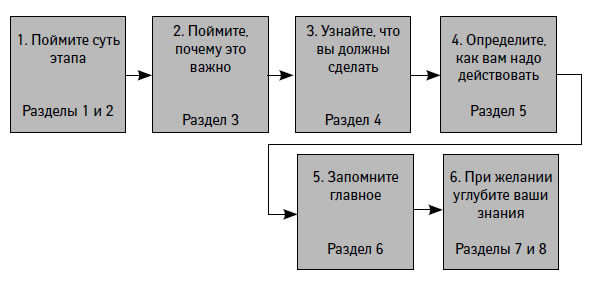 https://bookmate.com/a/4/d/I52i50nS/contents/OEBPS/vjnrQlH5.jpg