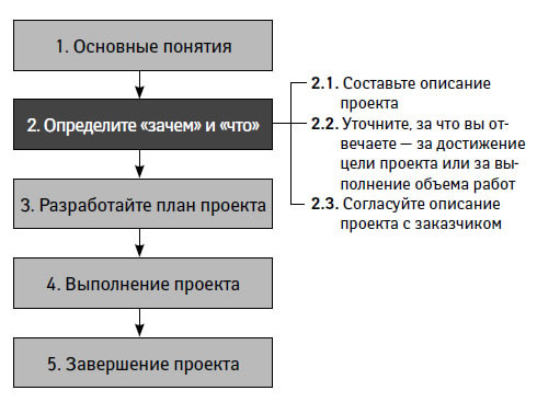 https://bookmate.com/a/4/d/I52i50nS/contents/OEBPS/a64LsXFa.jpg