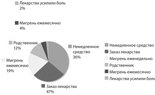 28-01-rus.tif