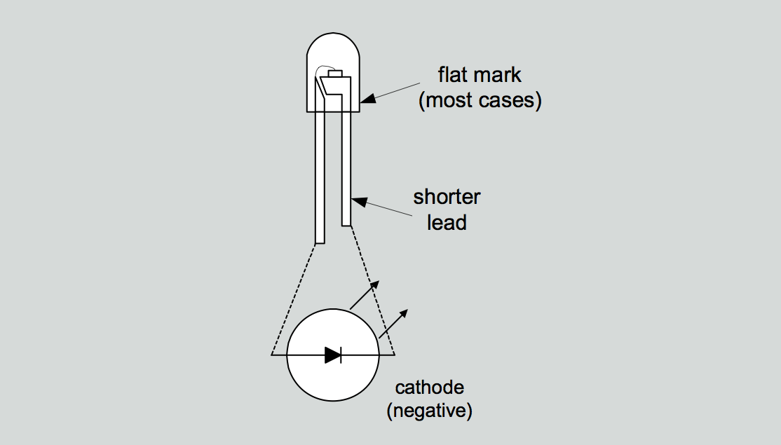 figure_3-9