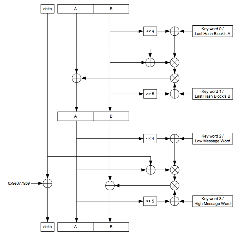 figure_7-2