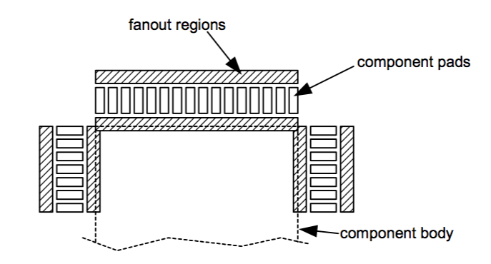 figure_c-3