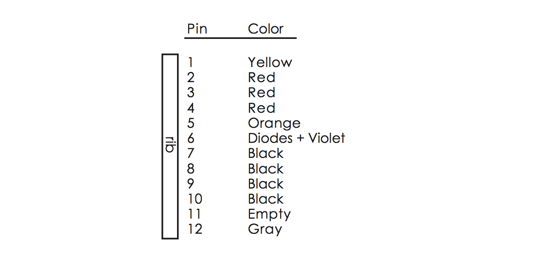 table_5-1