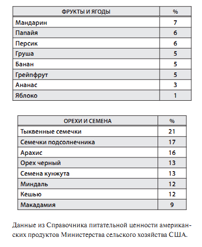 ch1