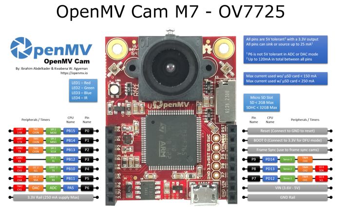 openmv_pinout