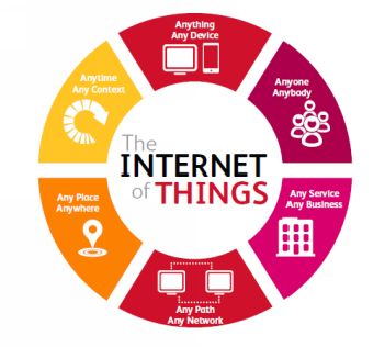 http://www.av-finance.com/uploads/pics/IoTChart.png