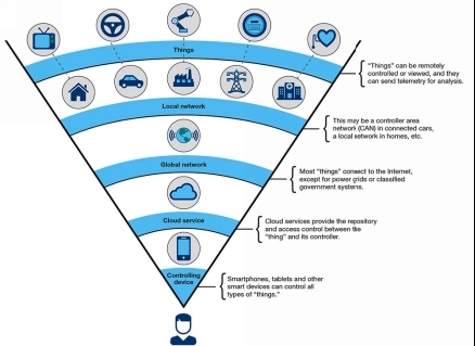 C:\Users\Priyank\Desktop\smartphone-best-IoT-device.jpg