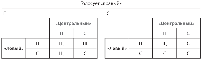 15-6