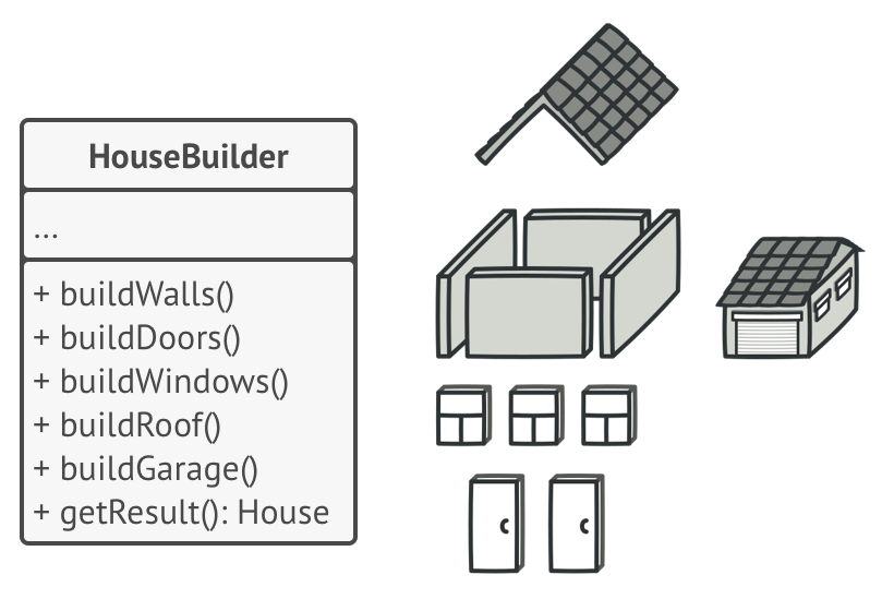 Применение паттерна Строитель