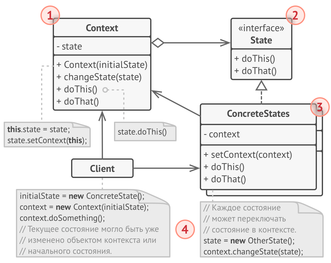 Структура классов паттерна Состояние
