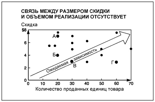 p54