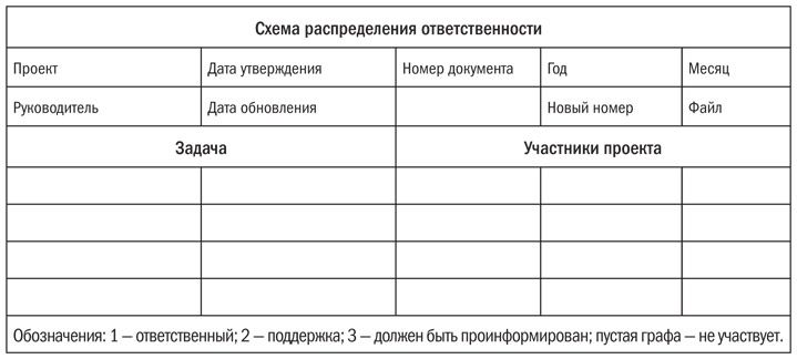 tab7-1