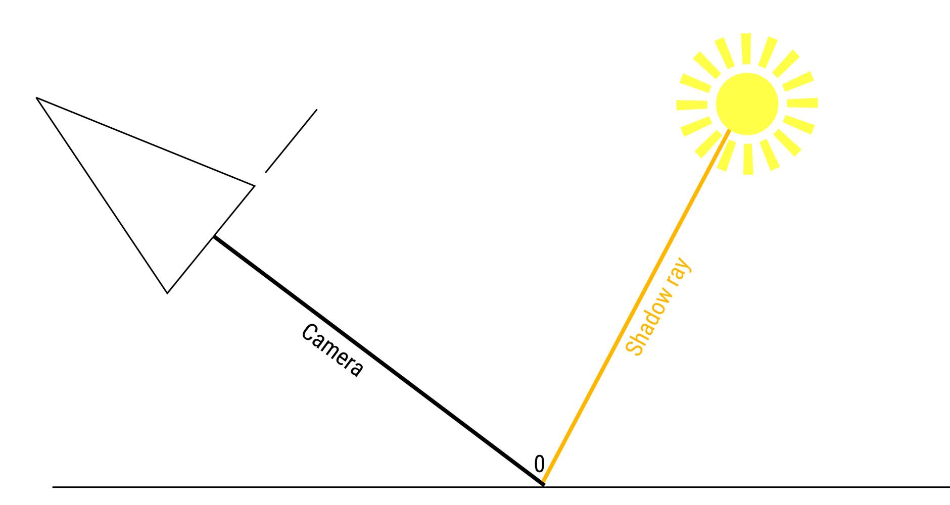 drawing.light.paths.ligghtsampling.simple.jpg