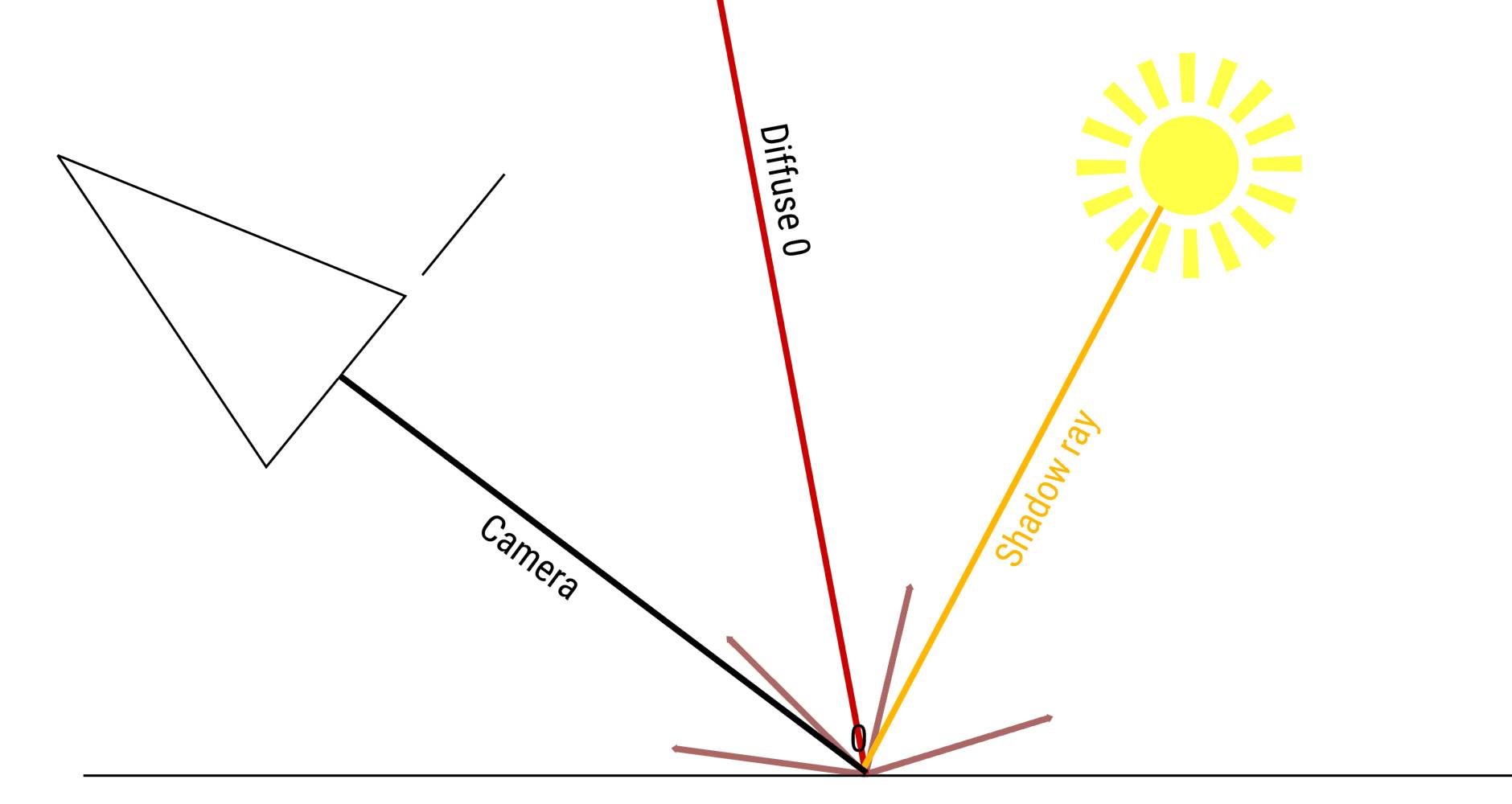 drawing.light.paths.ligghtsampling.simple.diffuse.jpg