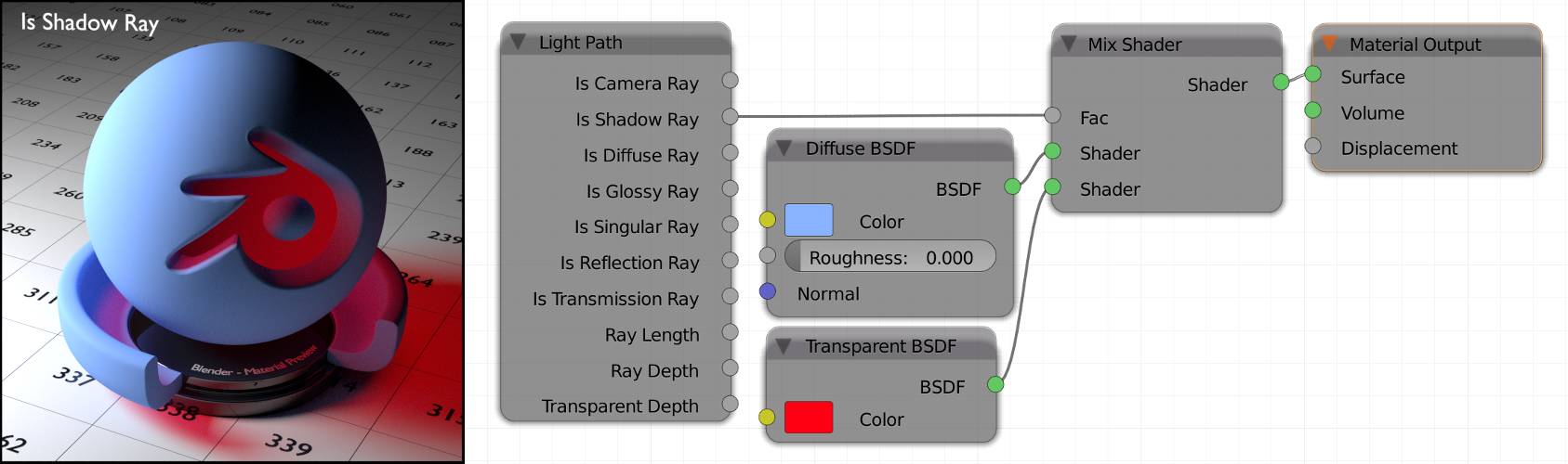 example.isshadowray.nodes.jpg