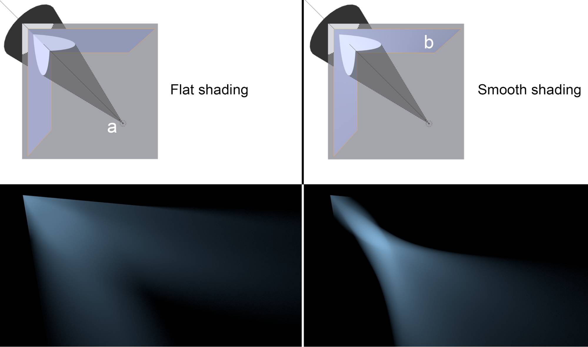 example.shadesmoothvsflat.combined.v4.jpg