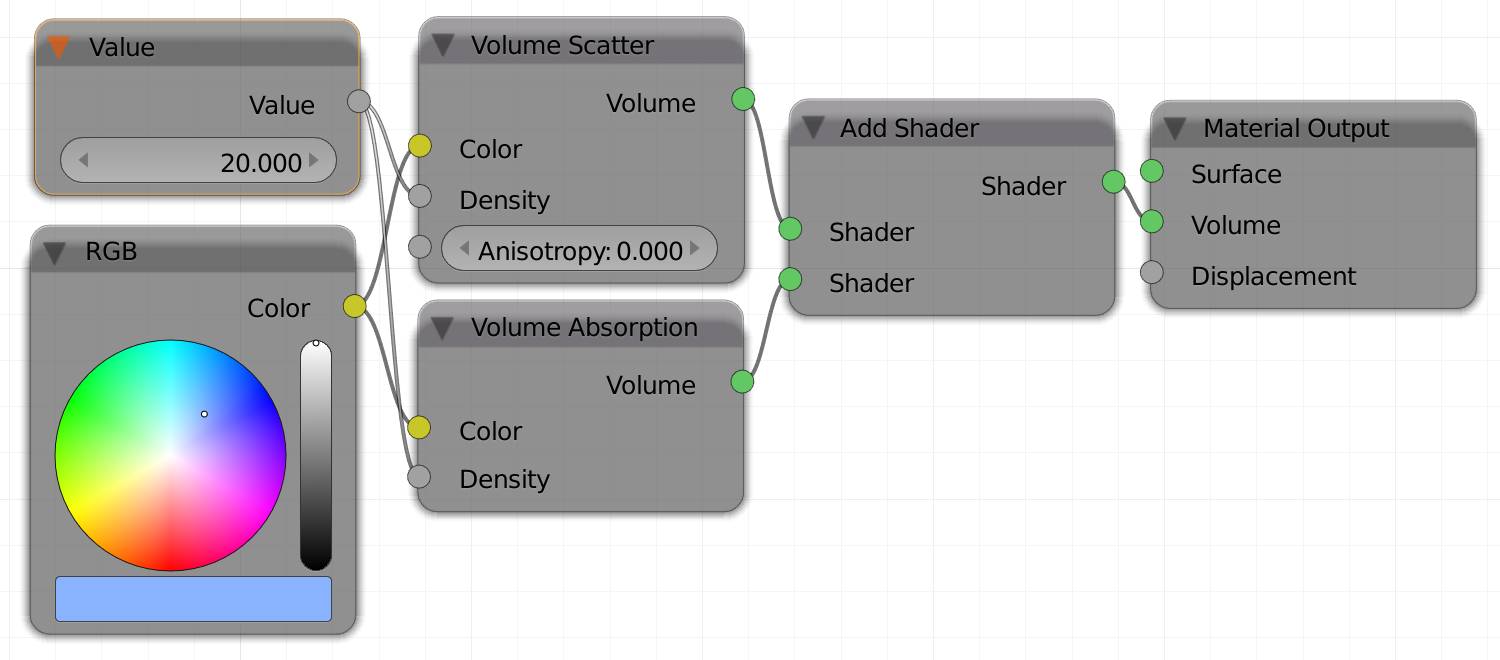 VolumeScatterandAbsorptionNodeSetup.jpg