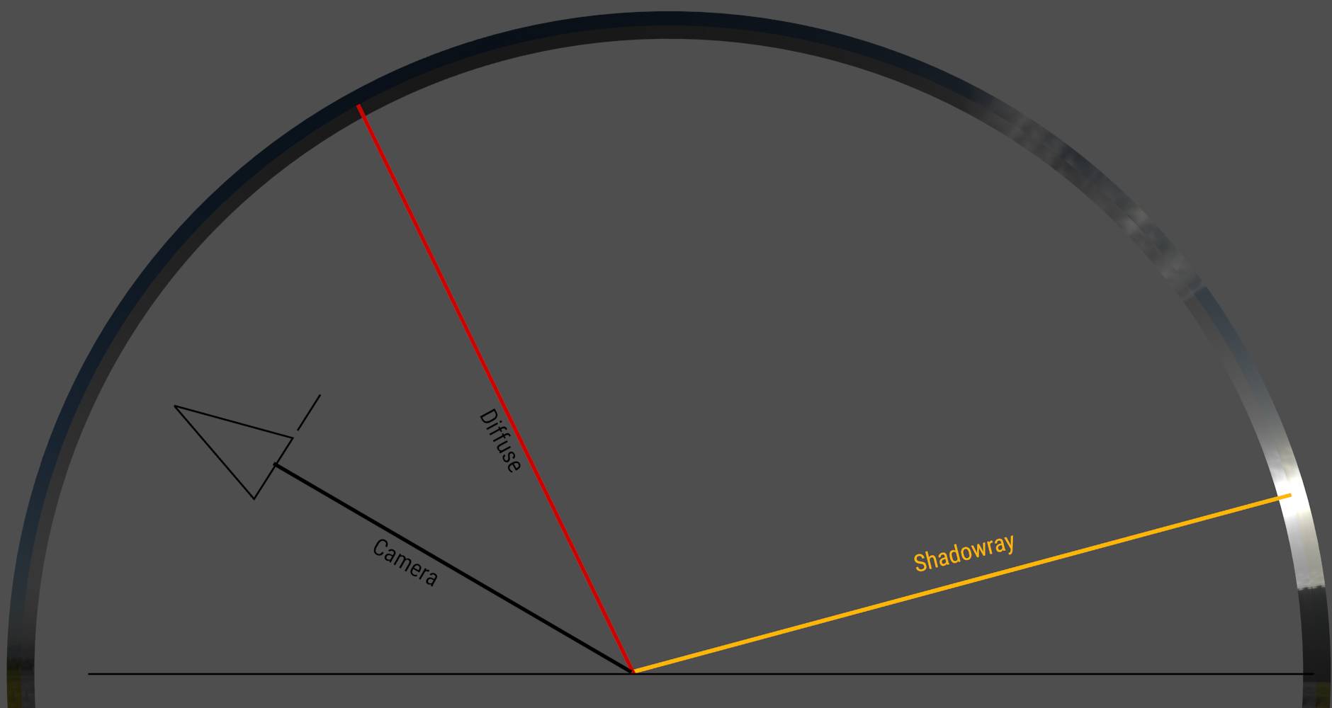 drawing.light.paths.ligghtsampling.worldmis.highres.jpg