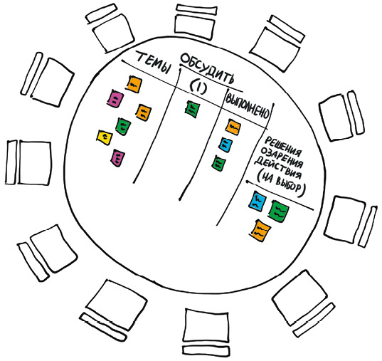 3.4_fig_49_Lean_Coffee_Setup_at_table_pg_168