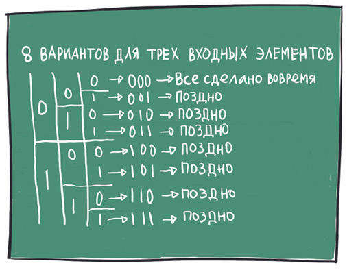 CH1.2pp21_NEW_Eight_ways_to_have_three_inputs_-shorter