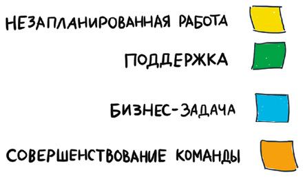 CH2.1_IMG_Balanced_Work_item_types