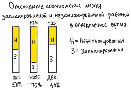 CH2.4pp93_Munthly_Delta_Planned_Work