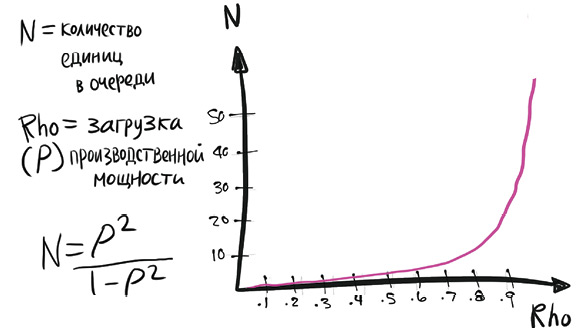 CH3.1_IMG6_Queing_Theory