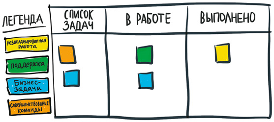 Ch2.1pp58_NEW_ToDo_Doing_Done_Board_with_Colors