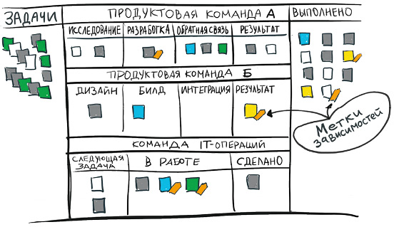 Fig_14_Dependency_tags_pointed_out_Pg_81