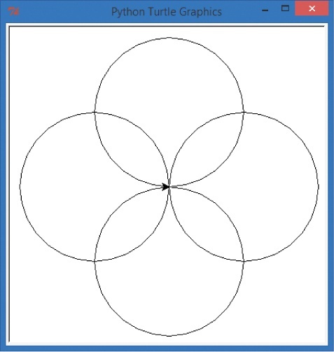 A four-circle rosette pattern