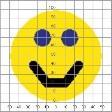 We’re planning our program by drawing a smiley face on graph paper first.