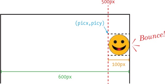 Calculating a bounce against the right side of the window