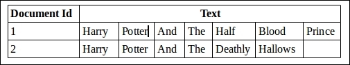 The job site problem statement – Solr indexing fundamentals