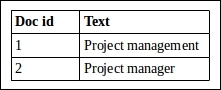 Working of analyzers, tokenizers, and filters