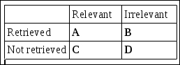 Measuring the quality of search results