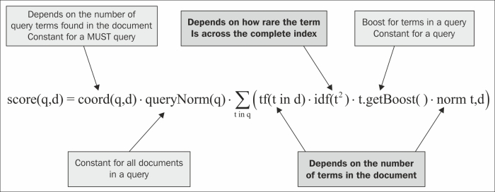 Drawbacks of the TF-IDF model