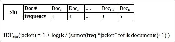 Drawbacks of the TF-IDF model