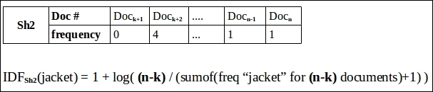 Drawbacks of the TF-IDF model