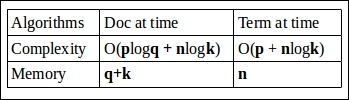 Working of OR and AND clauses